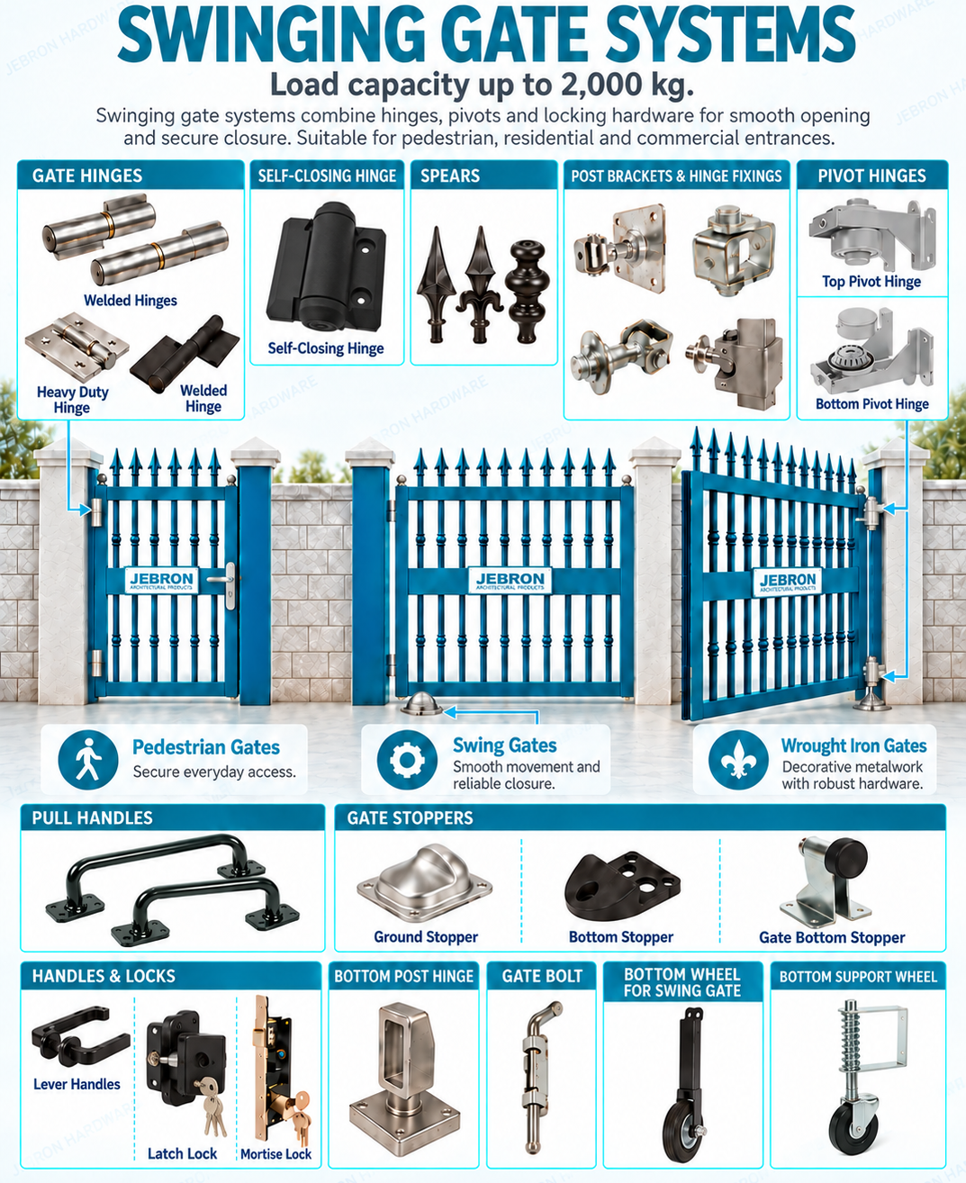 JEBRON Gate Hardware