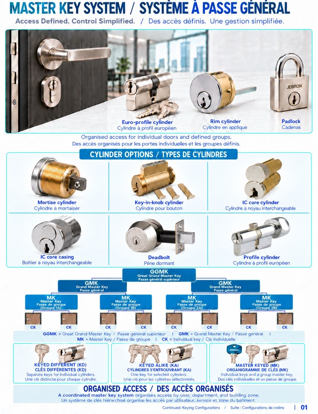 JEBRON Hardware Showcase 2